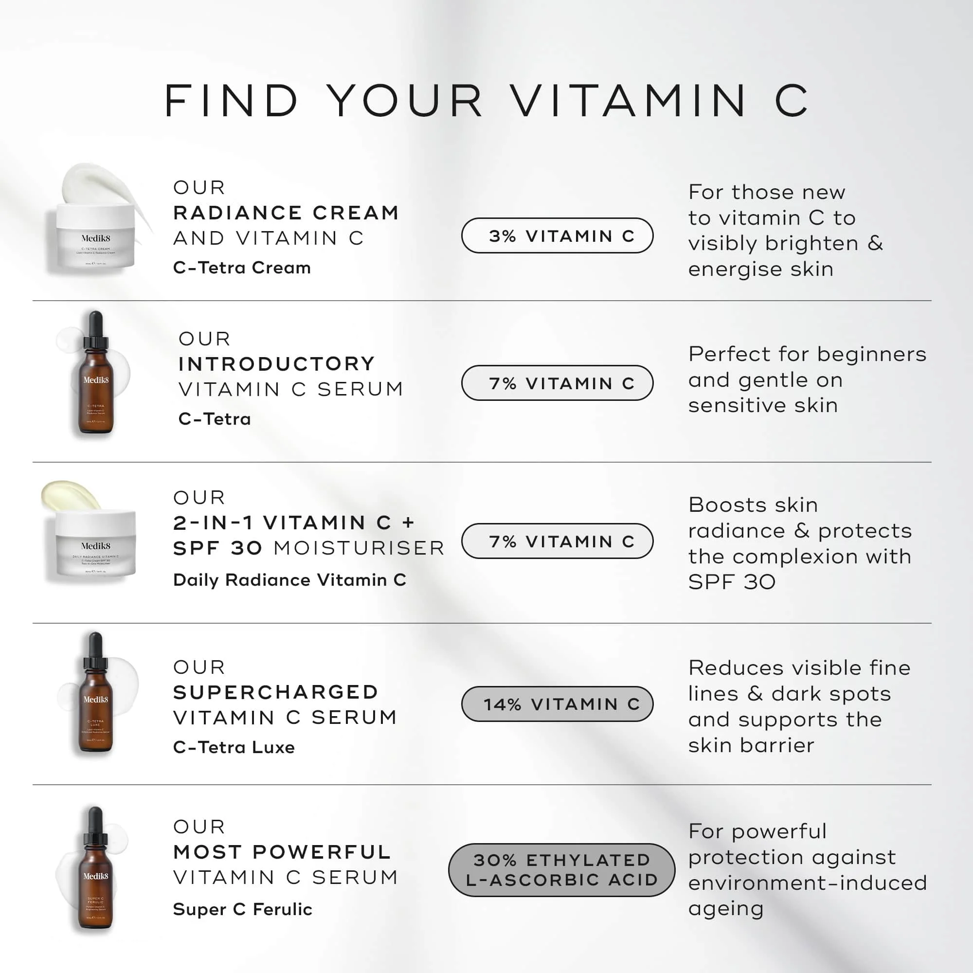 C-Tetra® Cream - Image 5